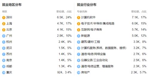 2021年專插本機(jī)器人工程、信息工程與智能科學(xué)與技術(shù) 專業(yè)解析與未來(lái)就業(yè)方向