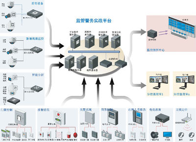 信息系統集成服務 一站式解決方案助力企業數字化升級
