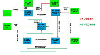 群廠設備管理系統一期成功上線投運，信息系統集成服務邁上新臺階